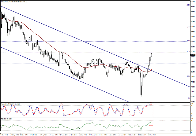 التحليل اليومي للعملات - الرسم البياني  لزوج الين مقابل الدولار